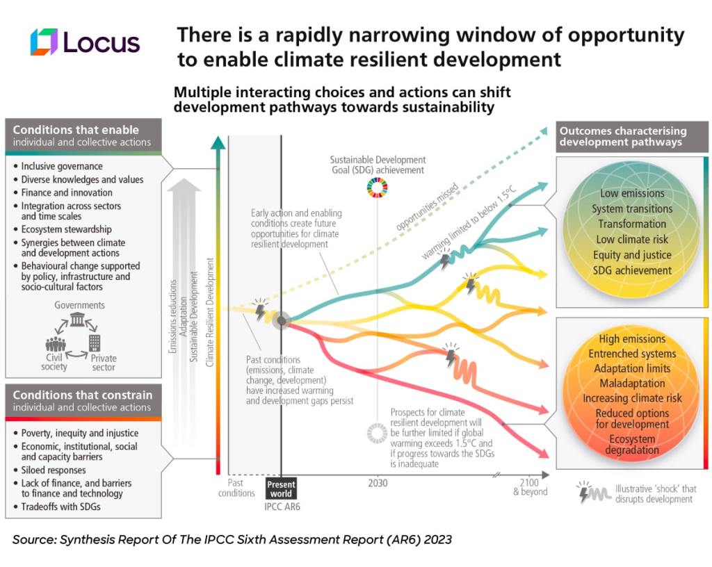 Sustainable-Last-Mile